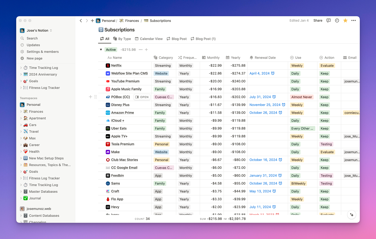 A screenshot of a subscription management table within the Notion application, listing various services with details on category, frequency, renewal dates, usage, action required, and associated email addresses, organised to track and manage monthly expenses