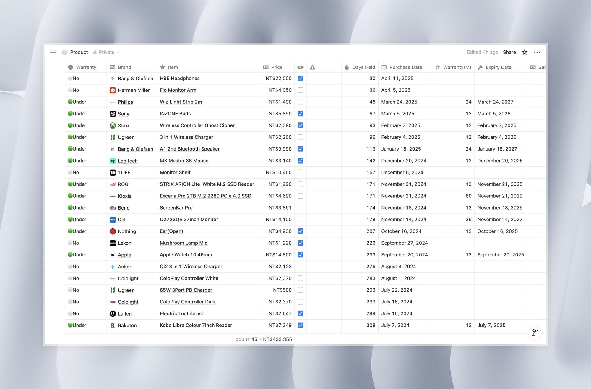 A screenshot of a Notion inventory table listing products — such as Bang & Olufsen H95 Headphones, Herman Miller Flo Monitor Arm and Xbox Ghost Cipher controller — with columns for price, purchase date, days held and warranty status