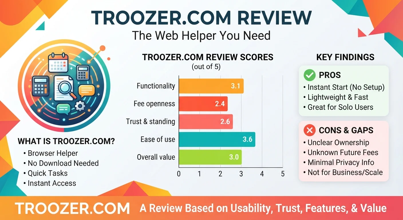 Troozer.com is a lightweight browser-based helper with easy access but limited transparency. This review examines its features, pricing, trust gaps, safety, and overall value.